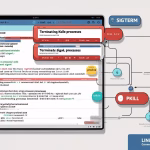 • Illustration of Linux kill command usage with process management examples