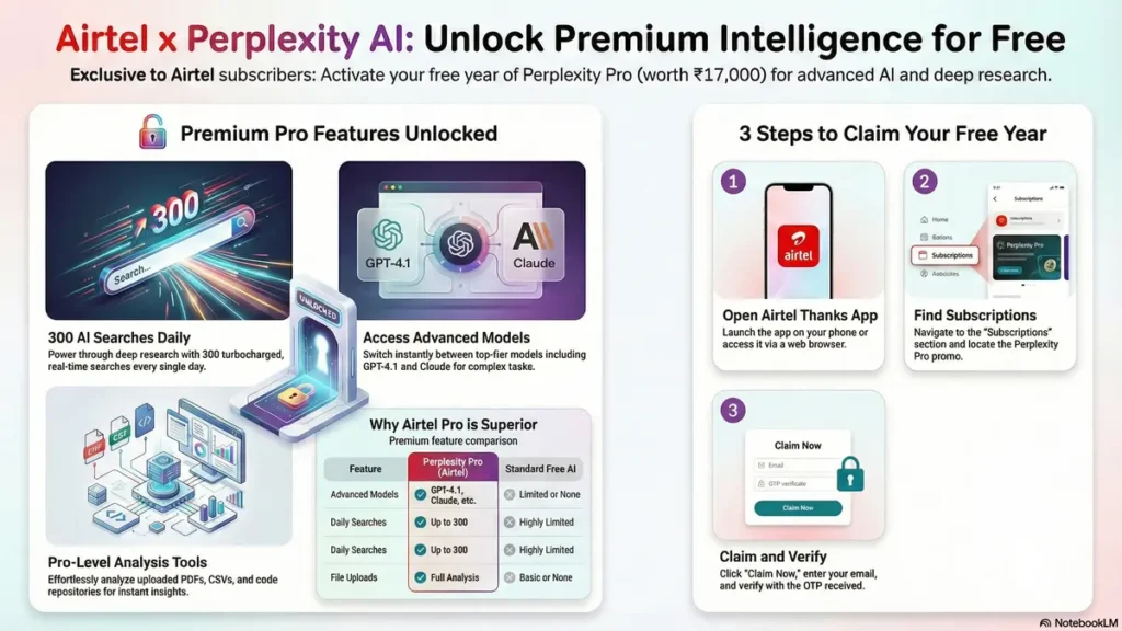 free perplexity ai pro