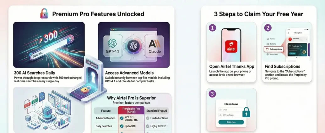 free perplexity ai pro