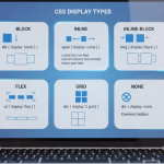 display types in css