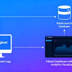 winlogbeat configuration