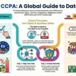 ccpa gdpr compliance