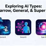 types of ai