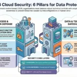 cloud security tips