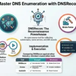 dnsrecon