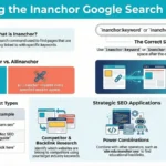 inanchor search operator