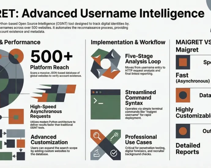 maigret osint tool