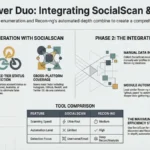 socialscan