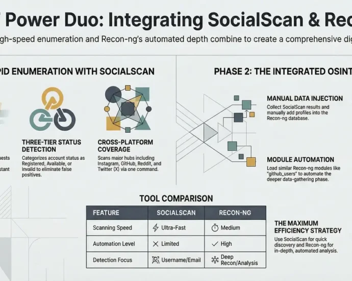 socialscan