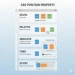 position property in css